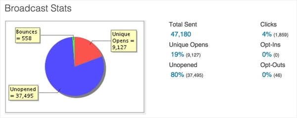 007-Subscriber Emails