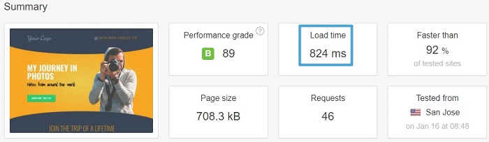 WP Super Cache + CDN can speed up your site