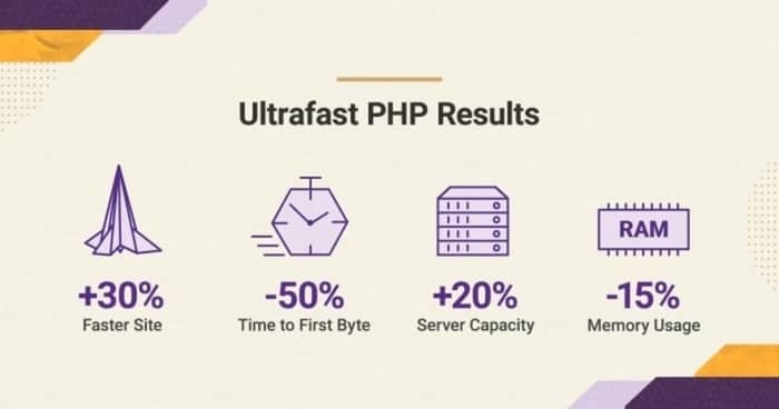 siteground review siteground php results