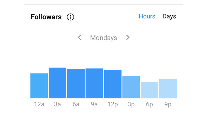 social media lead generation instagram insights