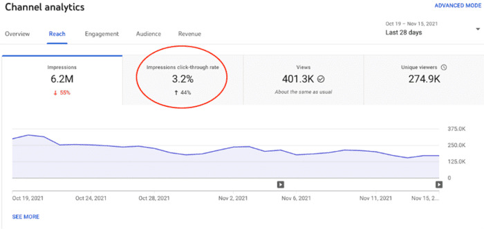 social media metrics ctr example 1