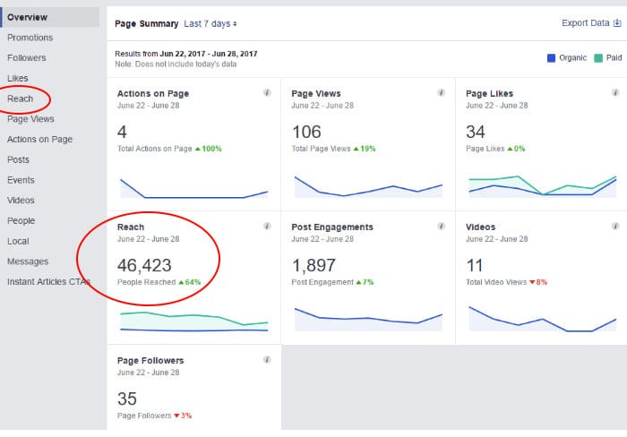 social media metrics featured inline image