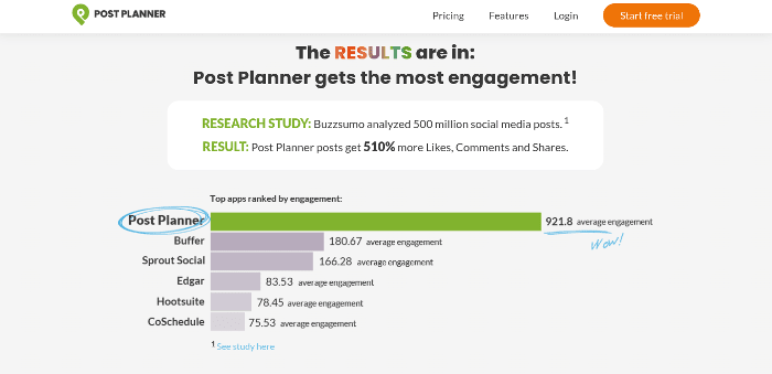 social proof examples rankings